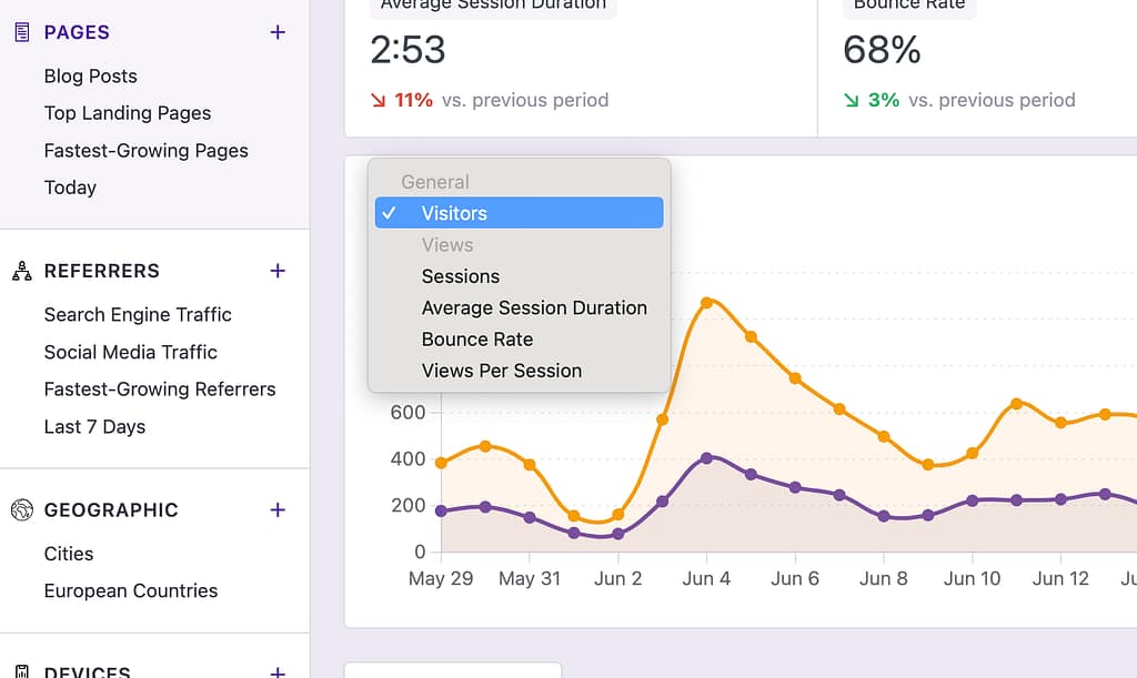 Selecting a chart metric