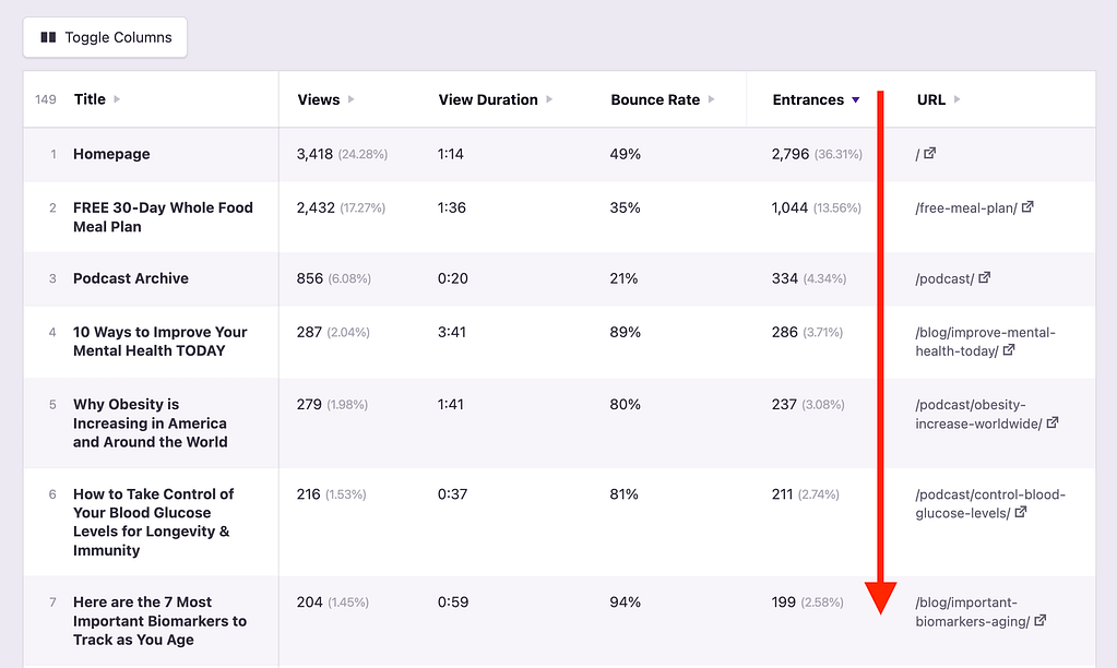 Pages sorted by entrances