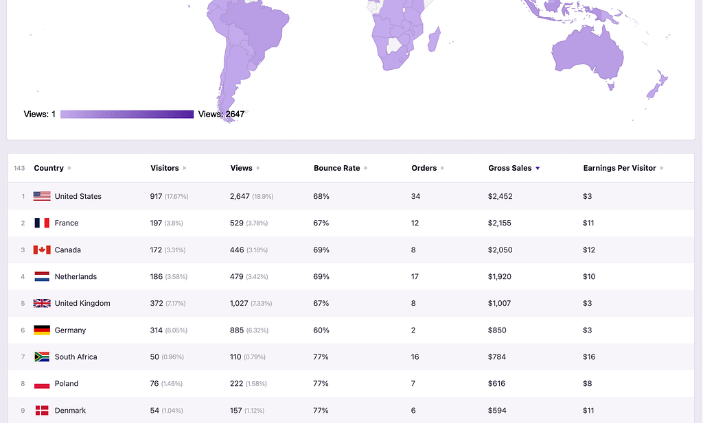 WooCommerce sales per country