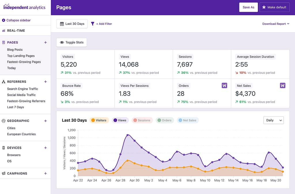 WooCommerce Quick Stats