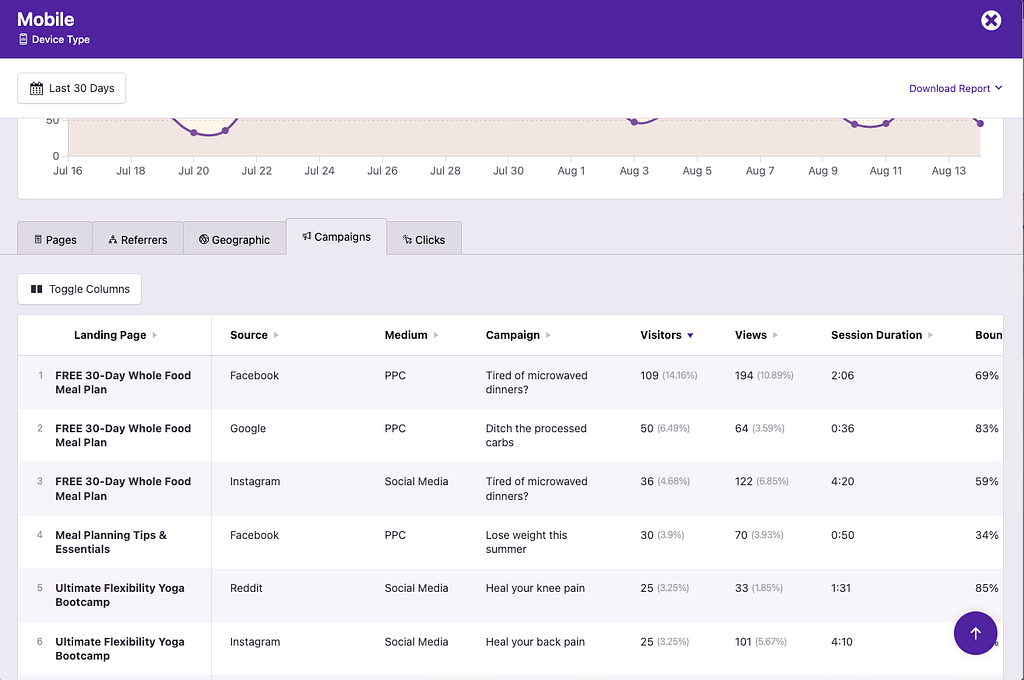 Campaign data for mobile devices
