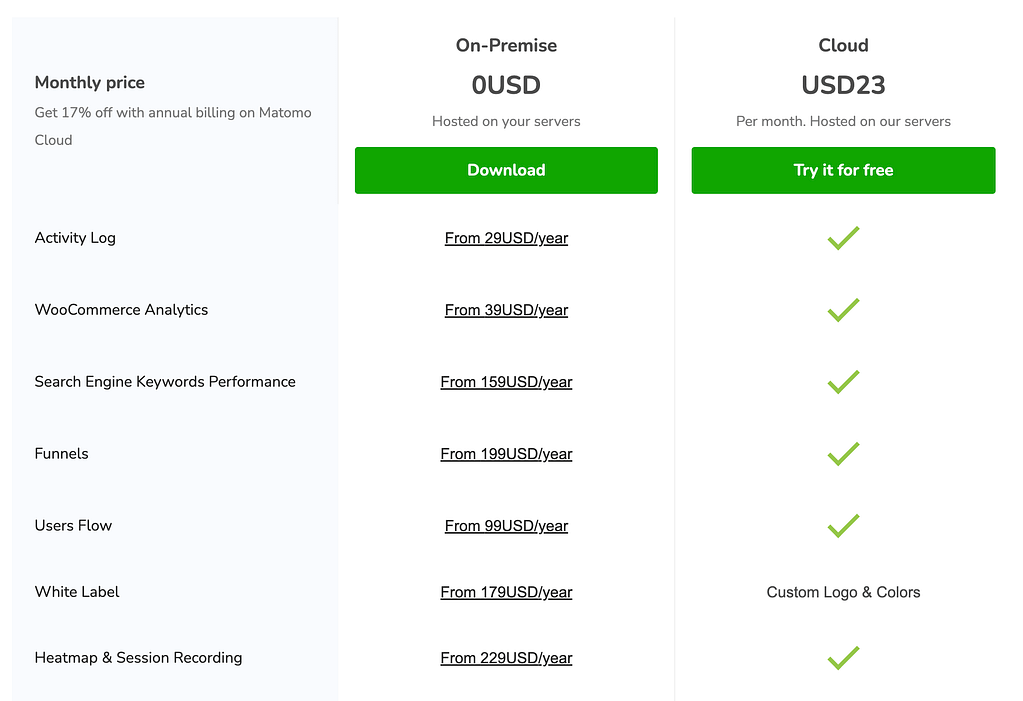 Matomo pricing