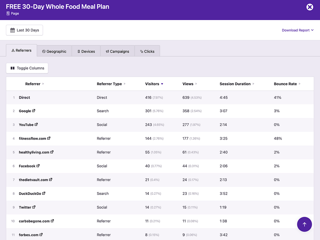 Solo Report for a page showing tables from other reports