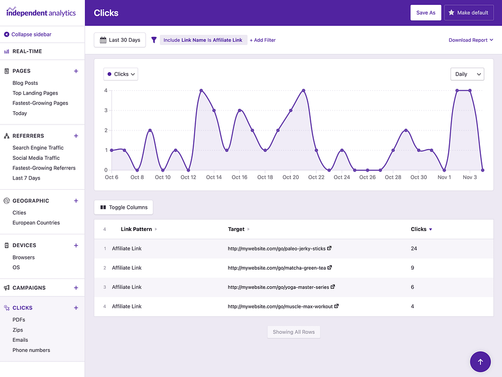 Affiliate link clicks