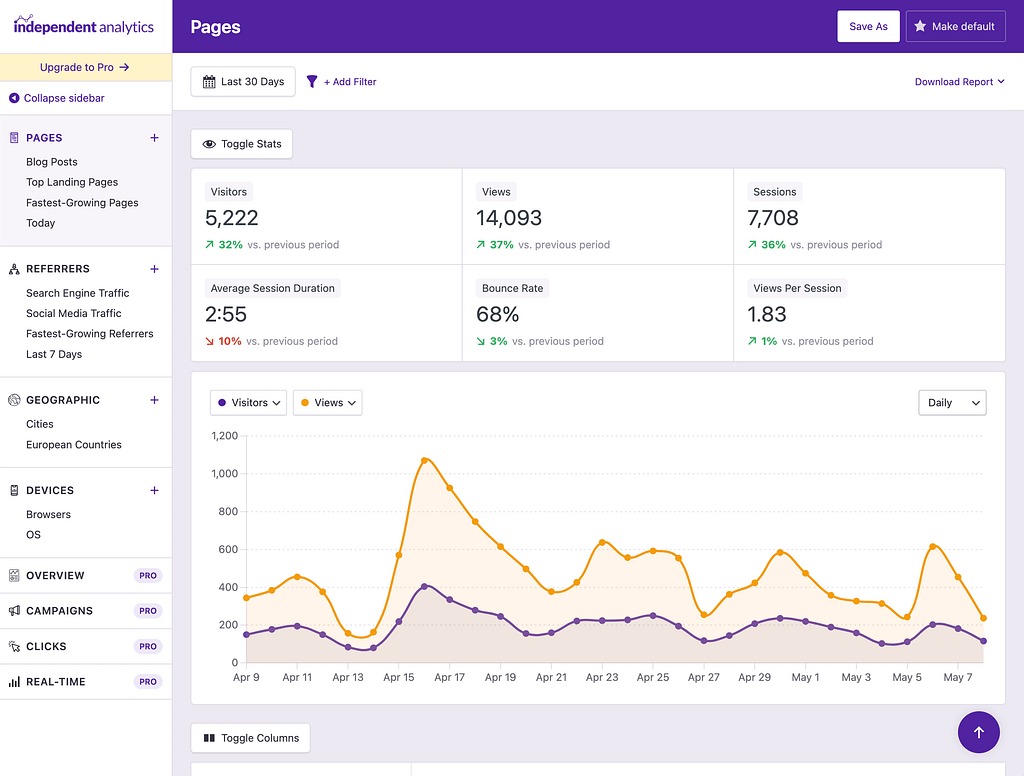 Independent Analytics dashboard
