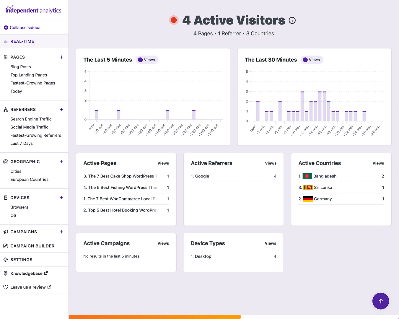 Real-time analytics dashboard