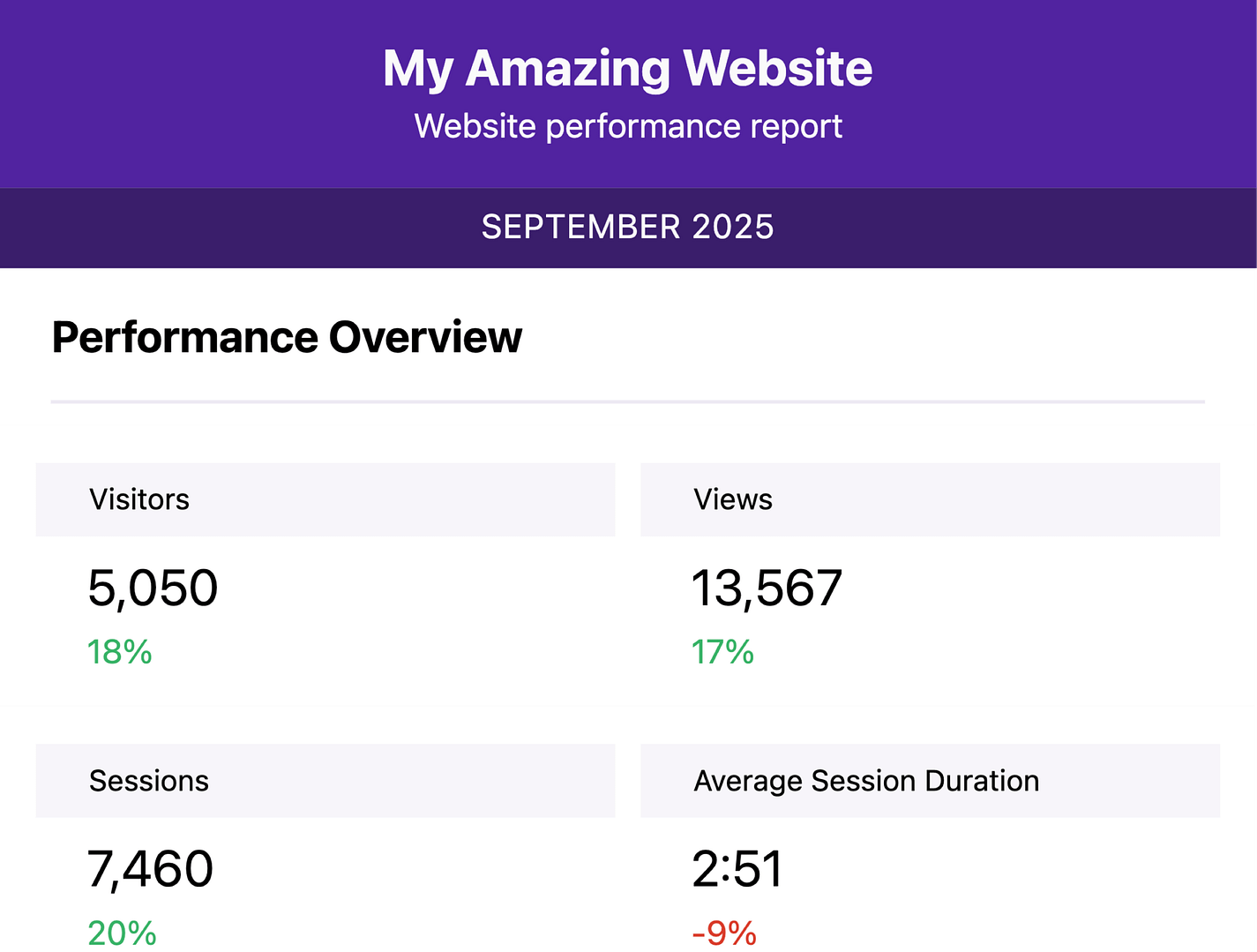 Html email report heading
