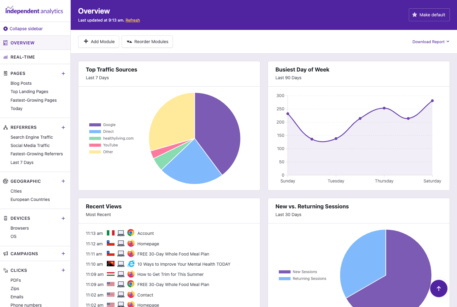 Independent analytics pro