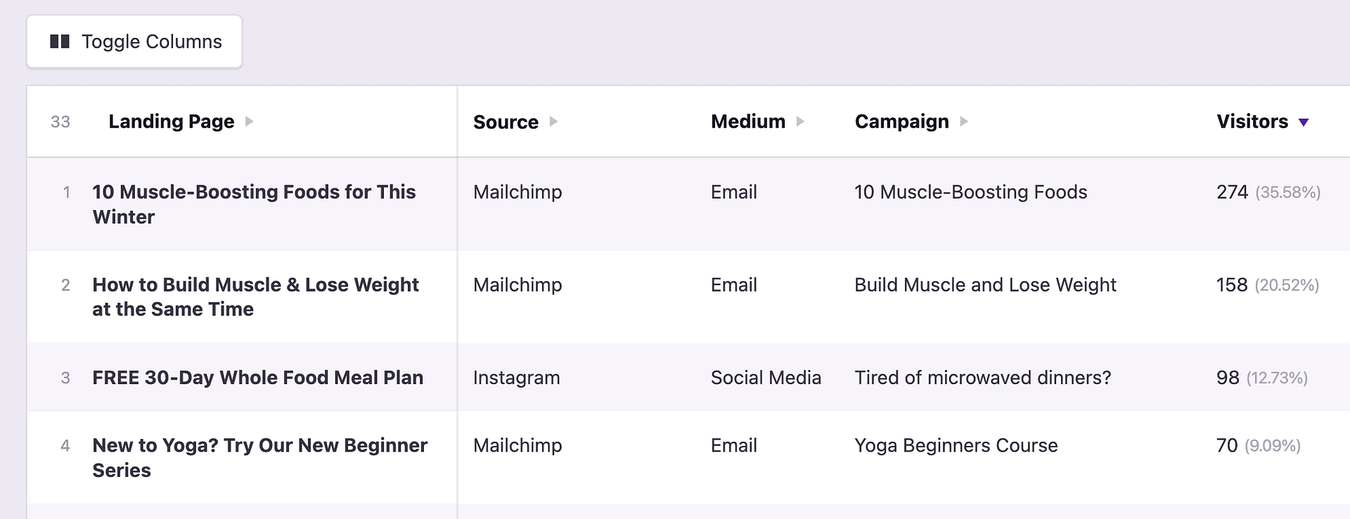 Email campaign traffic