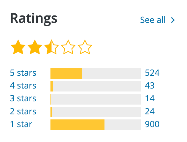 Exact metrics ratings