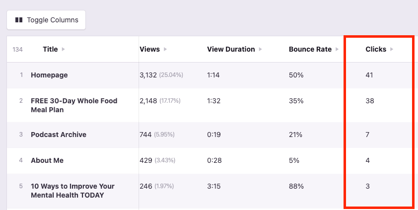 Clicks metric table column