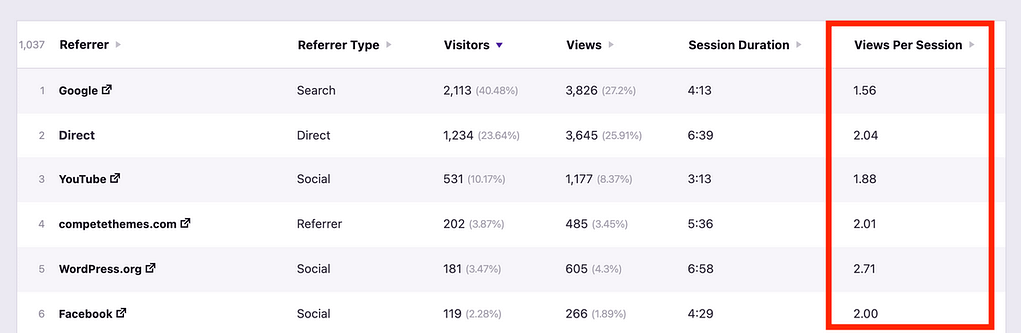 Referrers views per session