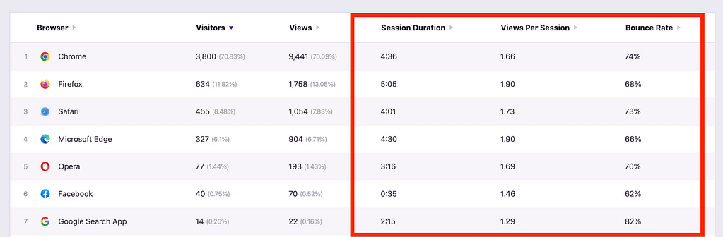 Browser performance metrics