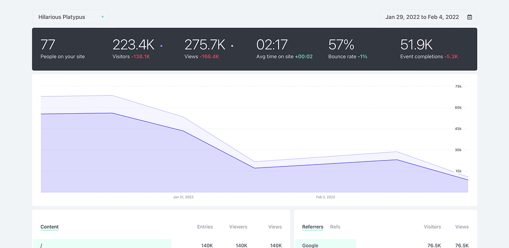 Fathom dashboard