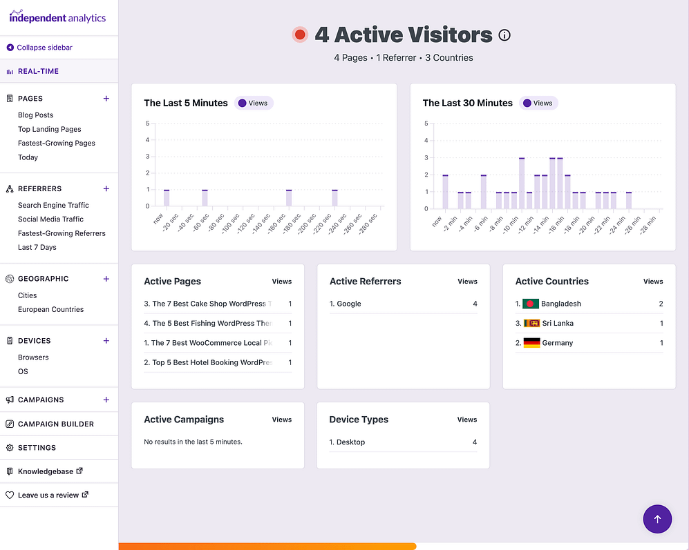 Real-time analytics dashboard