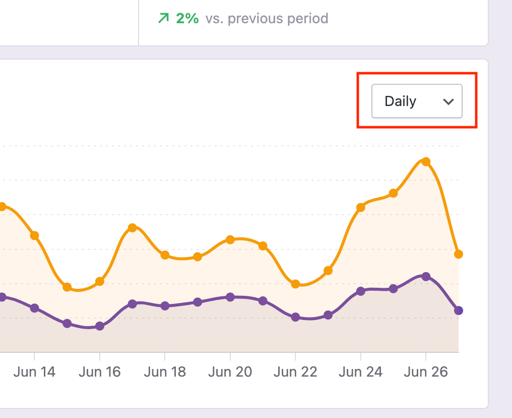 Chart interval select