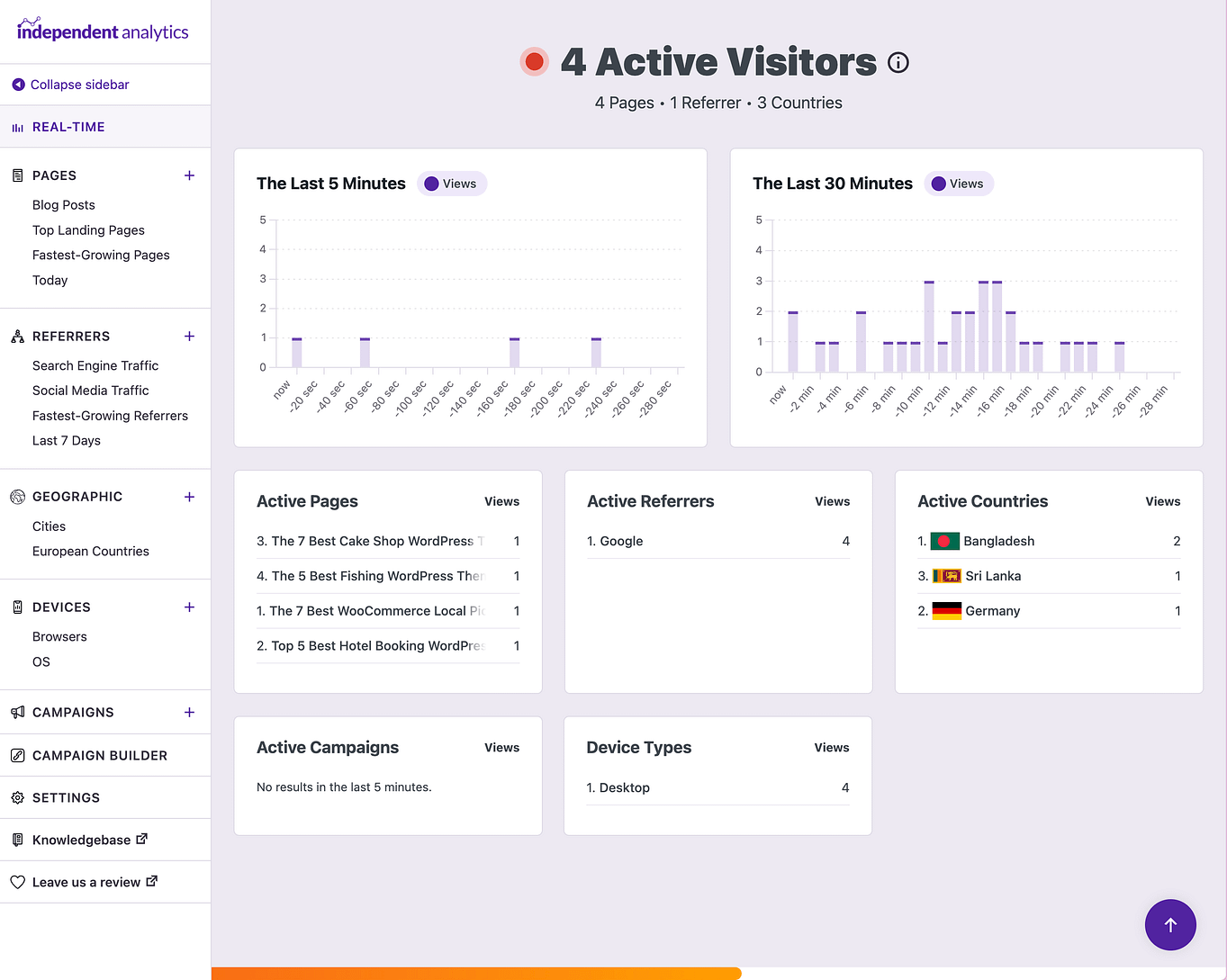 Real-time analytics dashboard