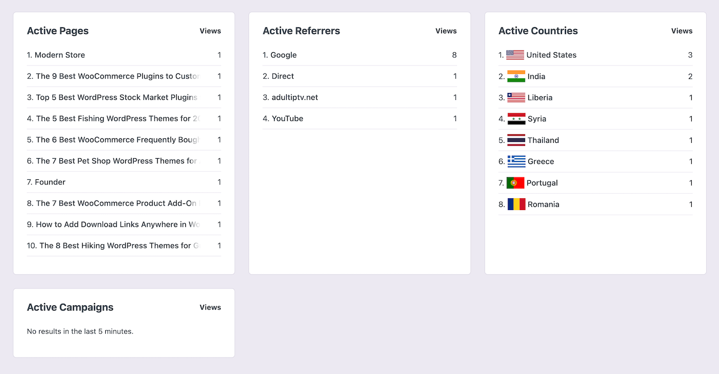 Top 10 lists in real-time analytics report