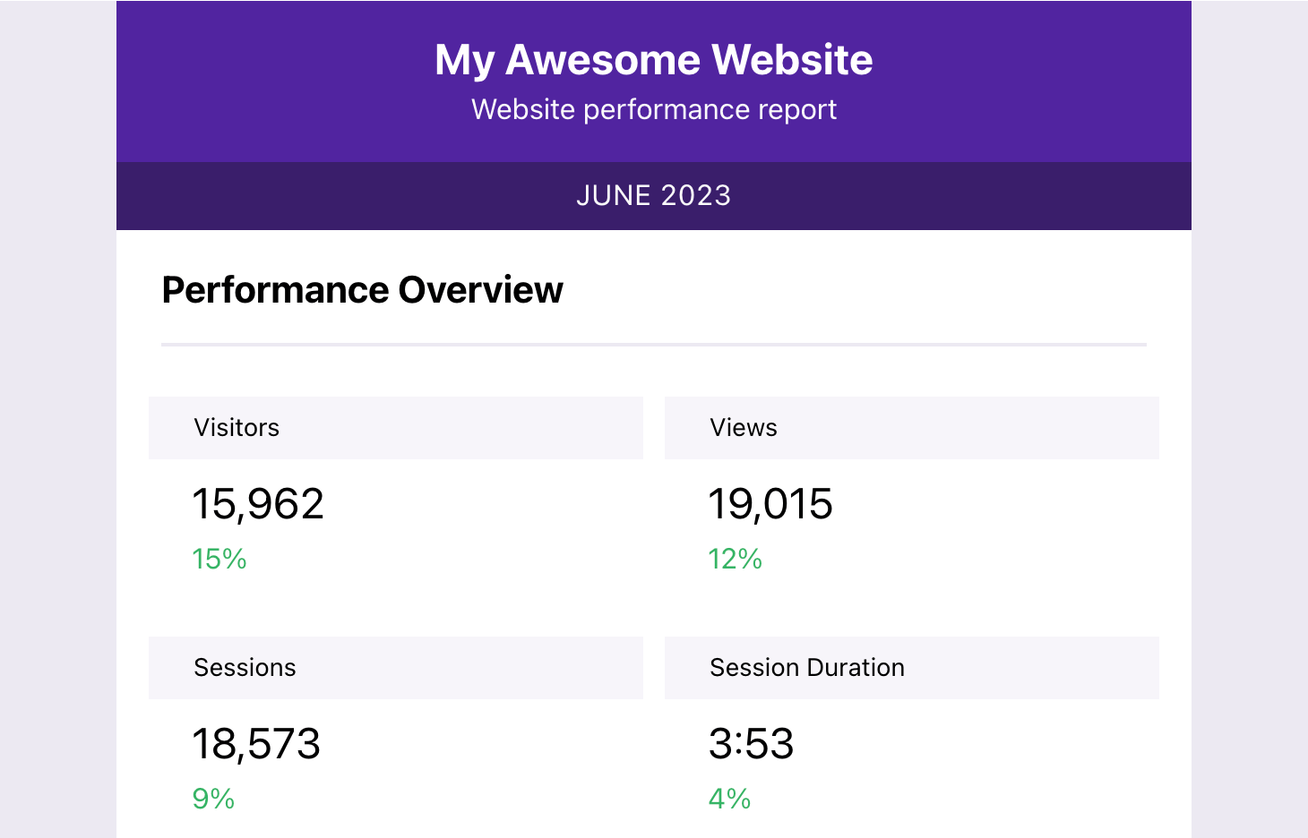 Html email report heading