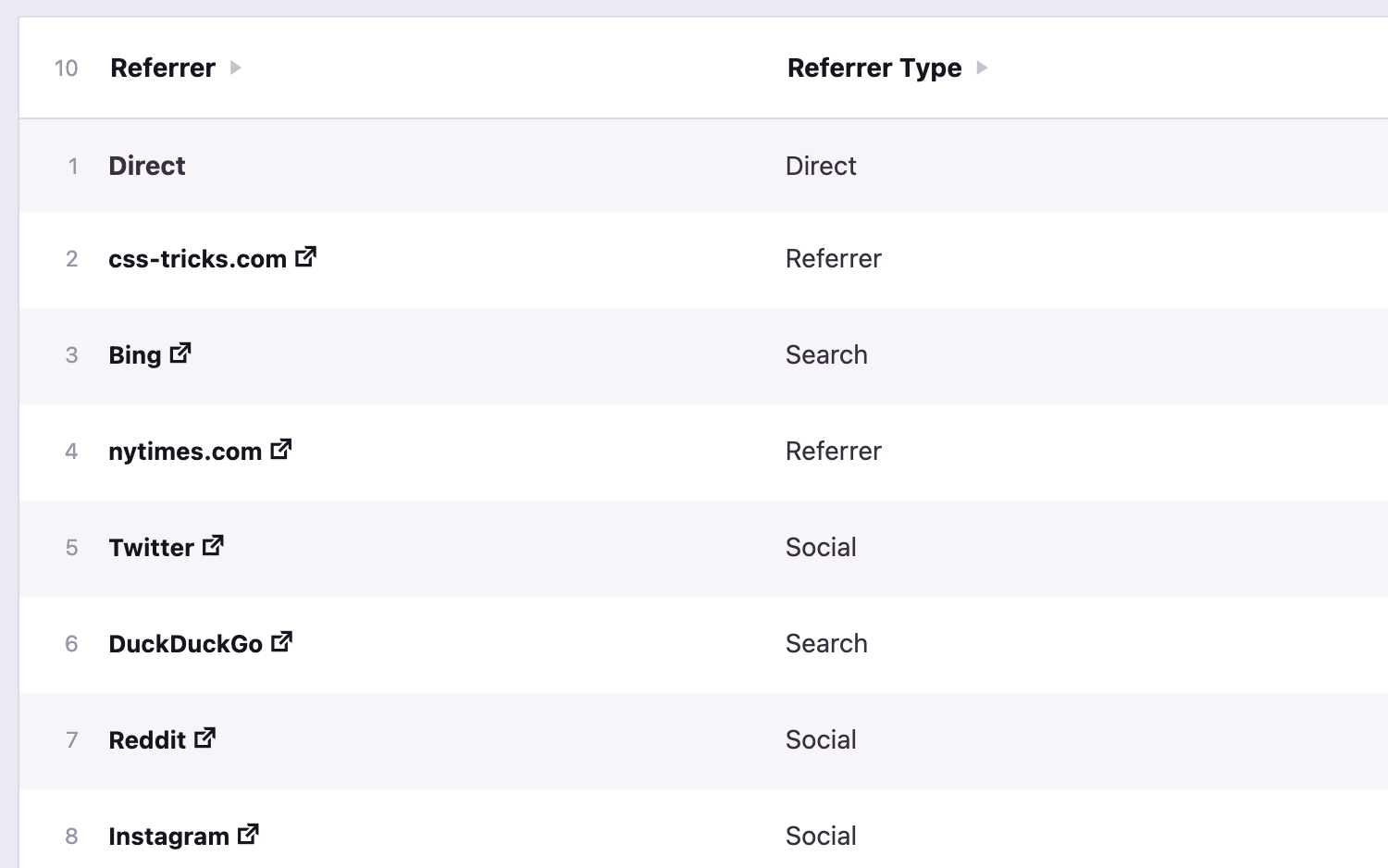 Referrers data table