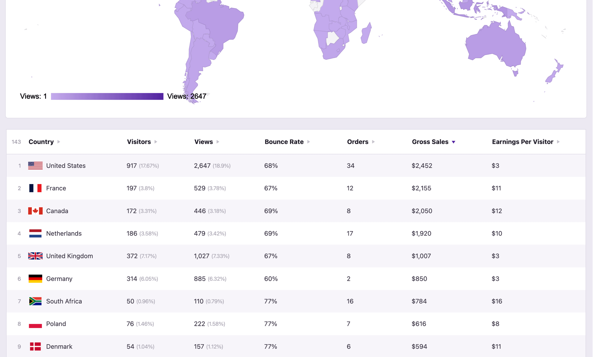 WooCommerce sales per country