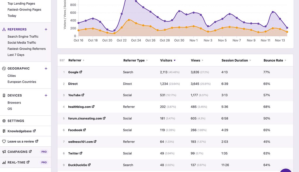 Referrers report