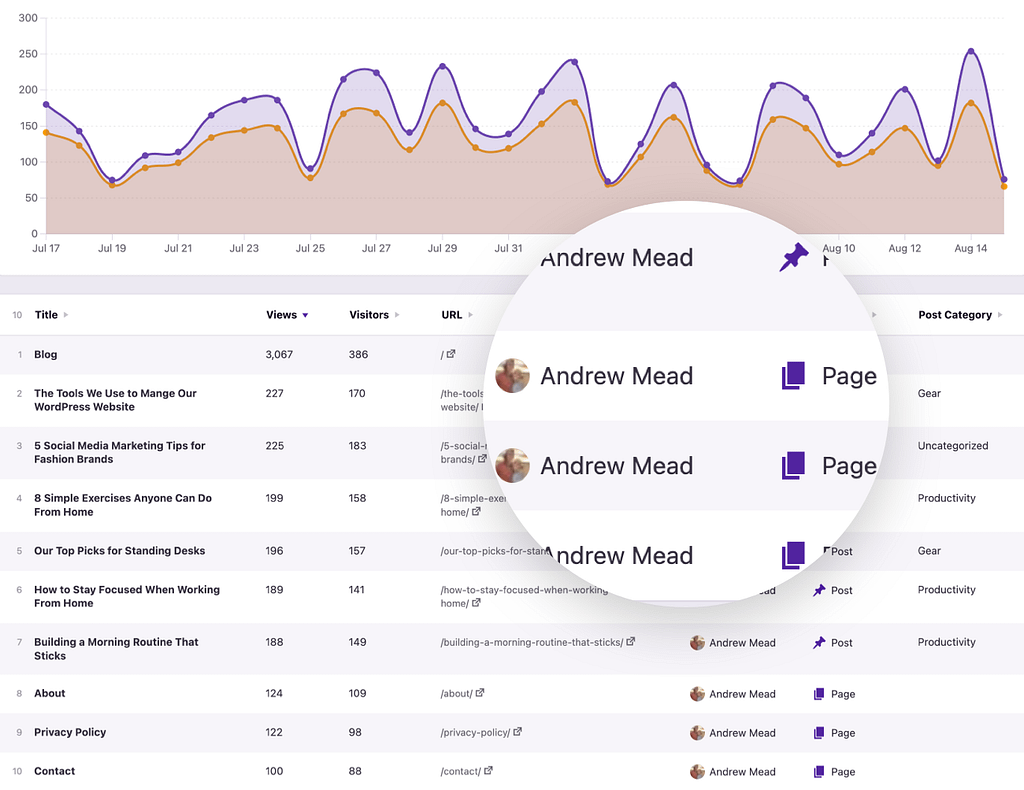 Page data 