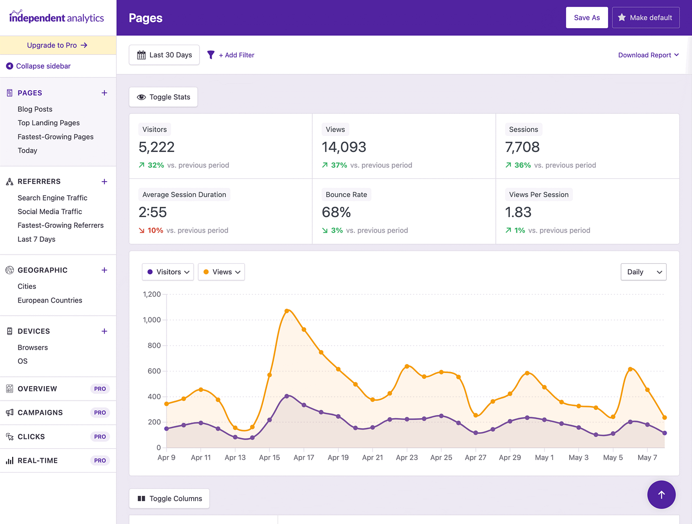 Independent Analytics dashboard