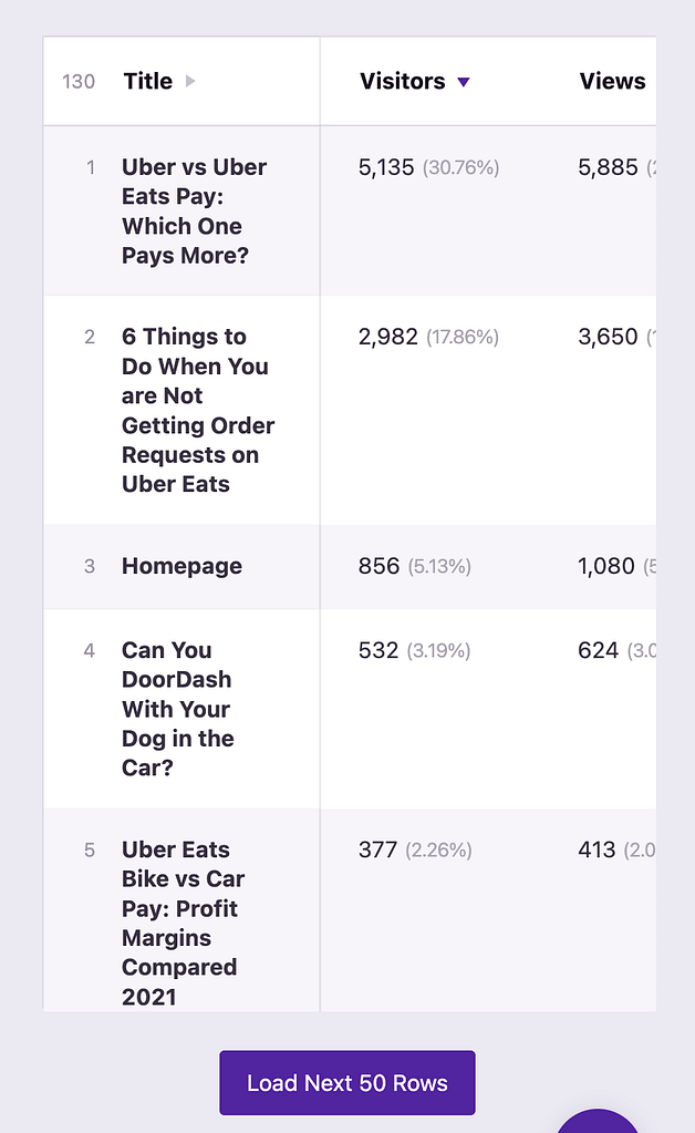 Mobile data table
