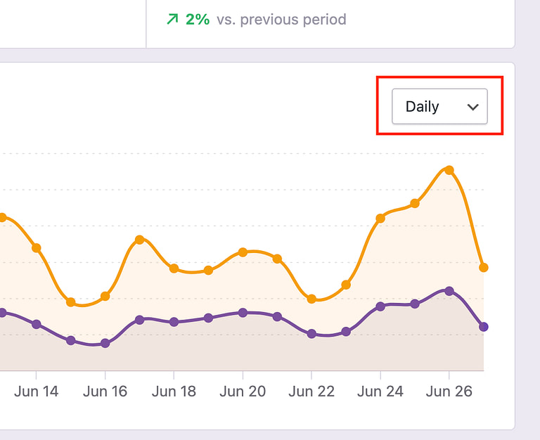 Chart interval select