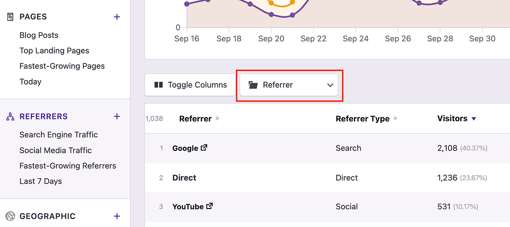Referrer grouping option