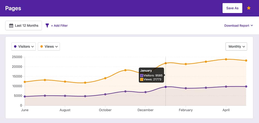 Monthly chart data