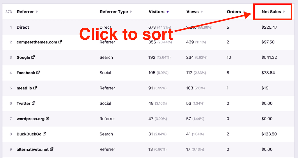 Sorting by net sales