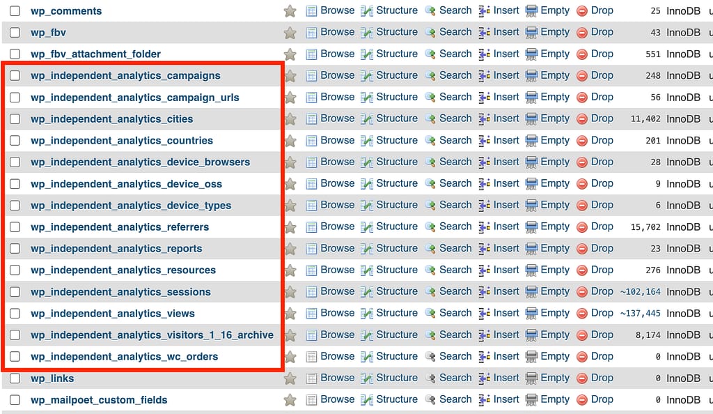 Our database tables