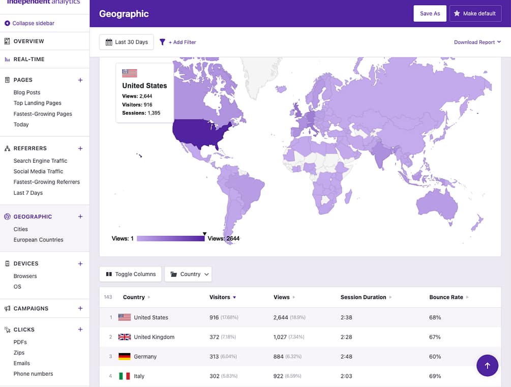 Geographic reporting dashboard
