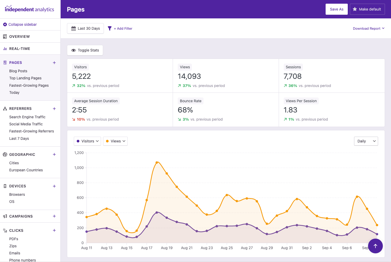 Independent Analytics Pro
