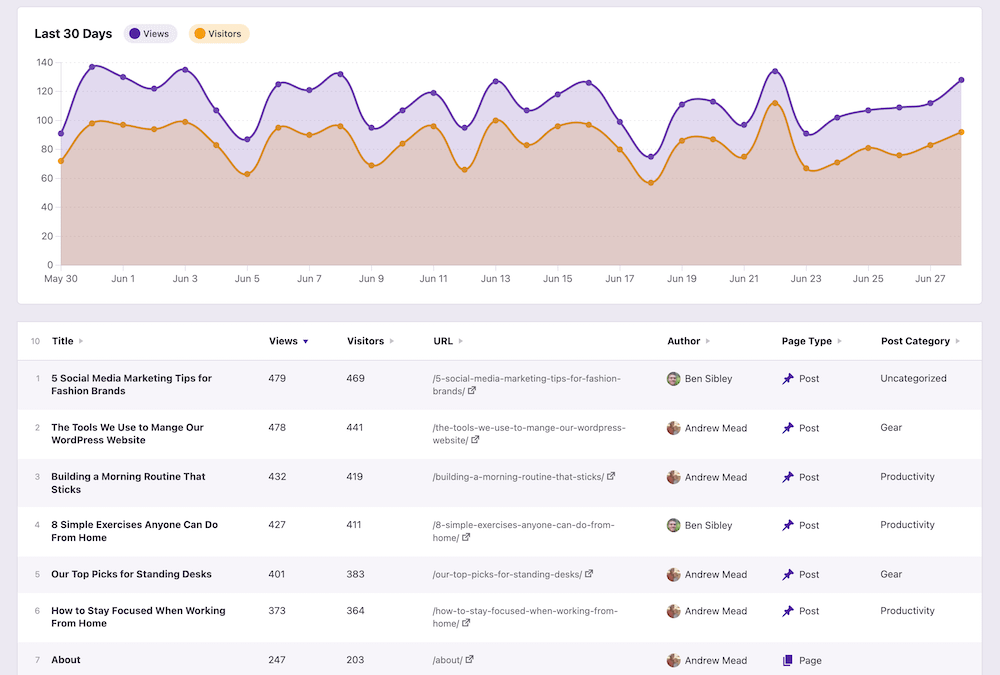 WordPress integration