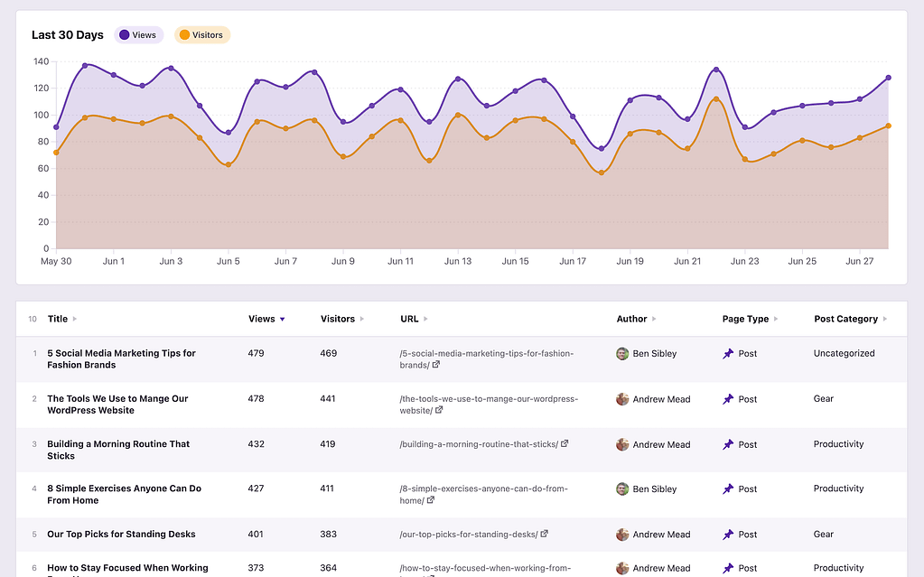 WordPress integration