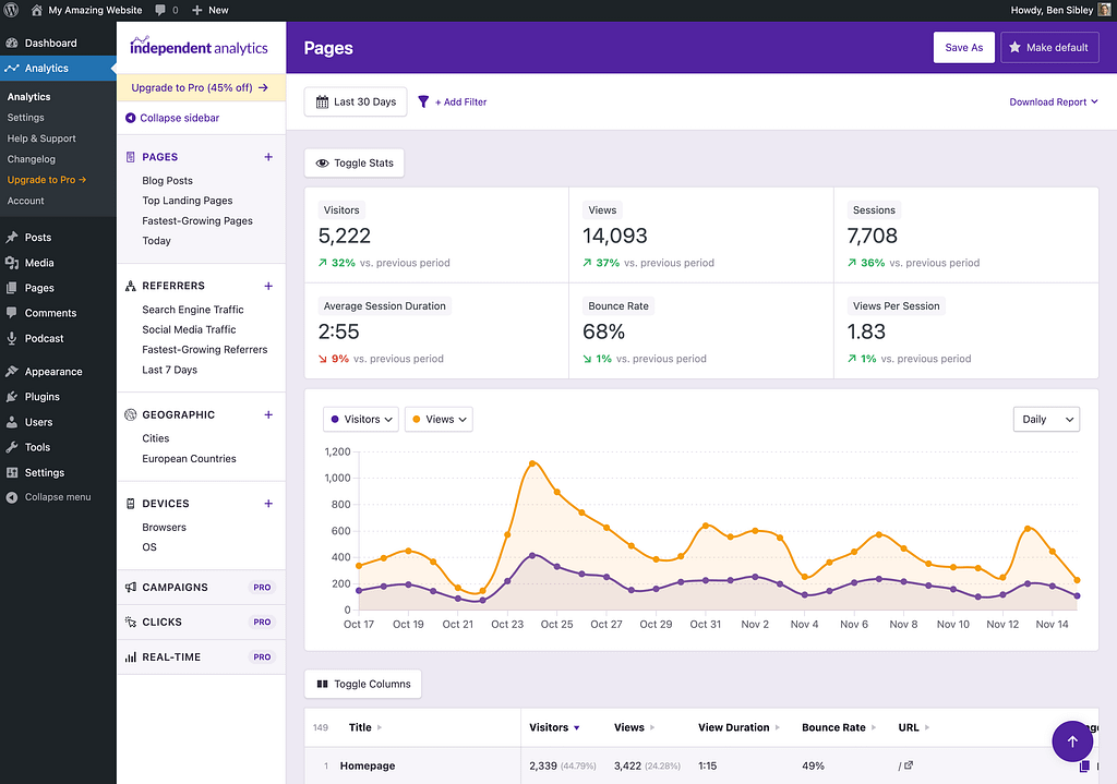 Independent Analytics dashboard in WordPress admin