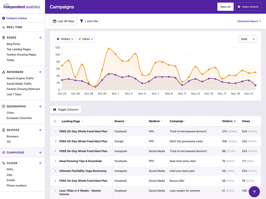Campaigns dashboard
