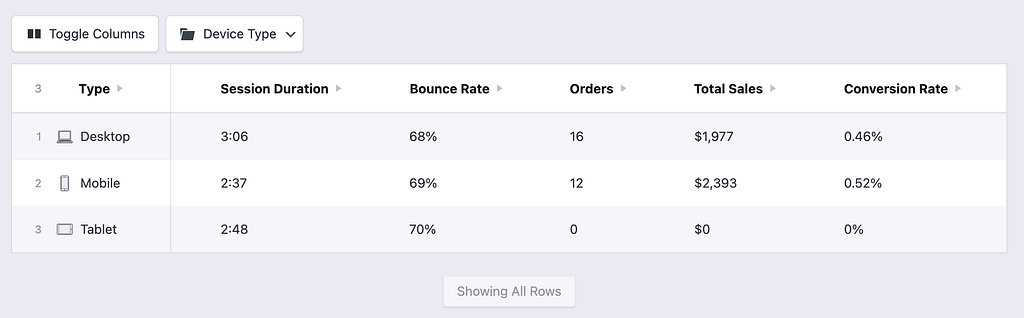 eCommerce stats for devices