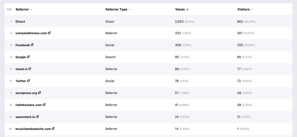 Referrers table example