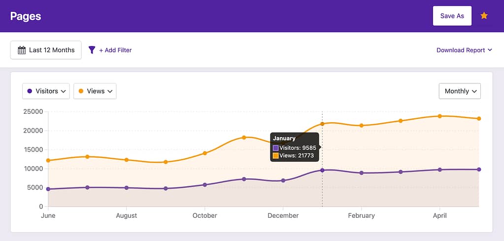 Monthly chart data