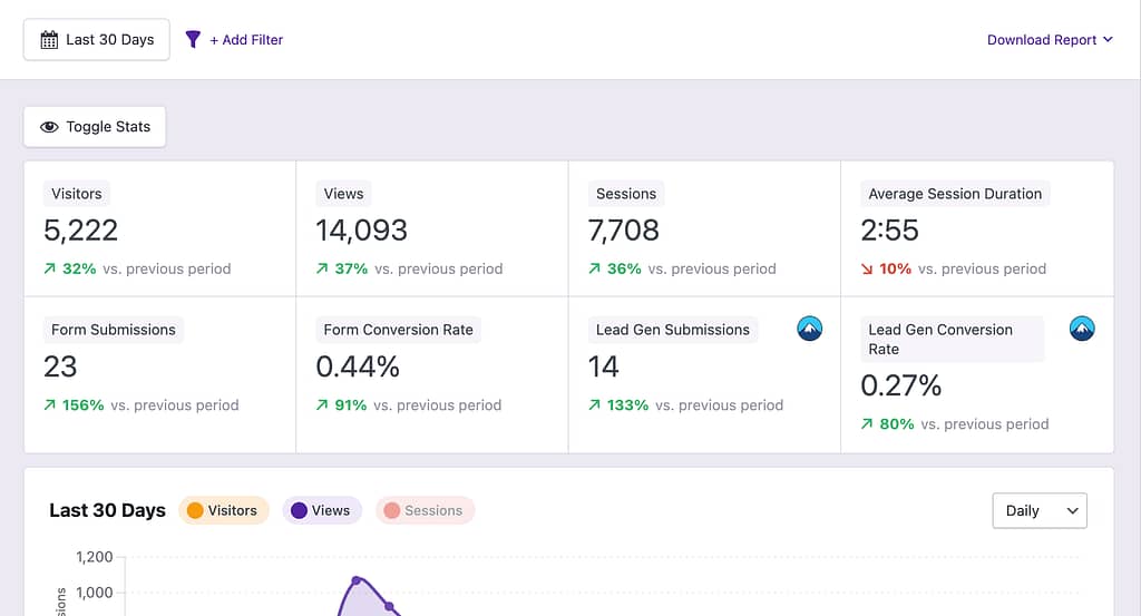 Form submissions conversion rate