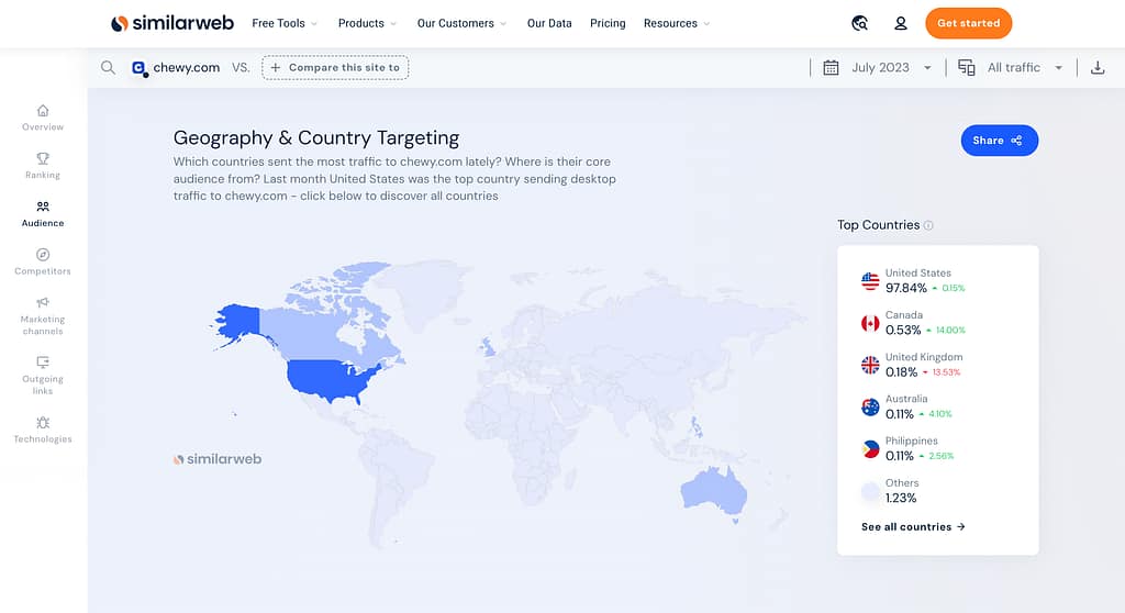 Similarweb geographic report