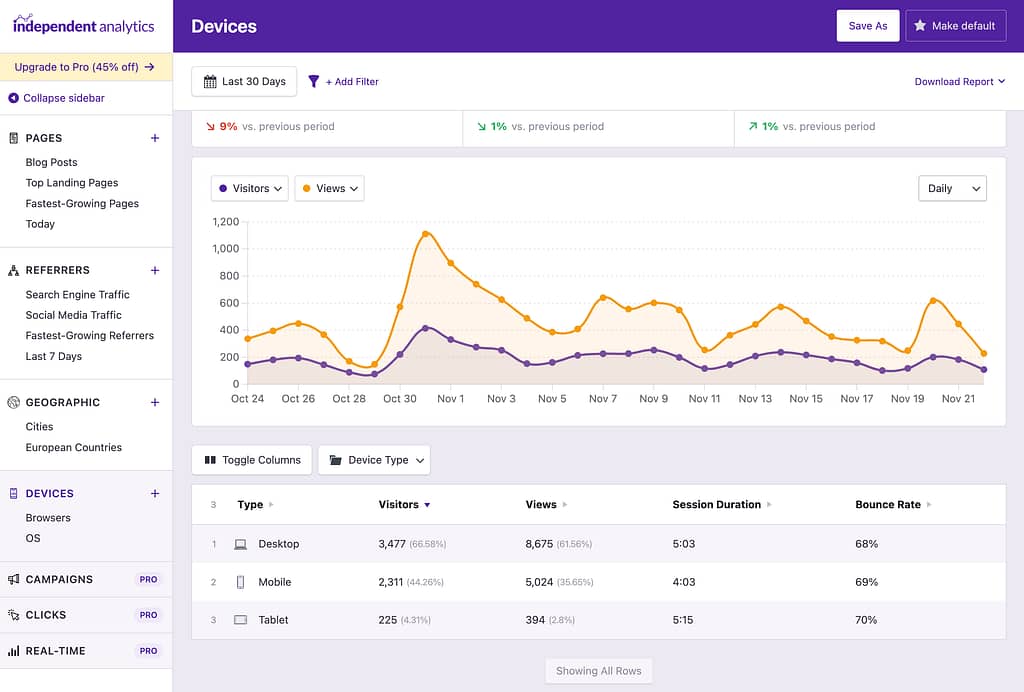 Device data report
