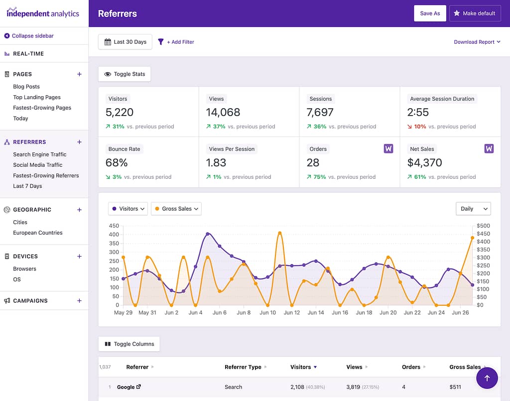 WooCommerce analytics