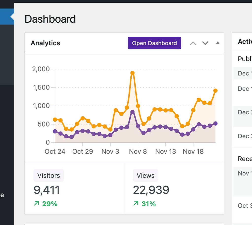 Dashboard widget