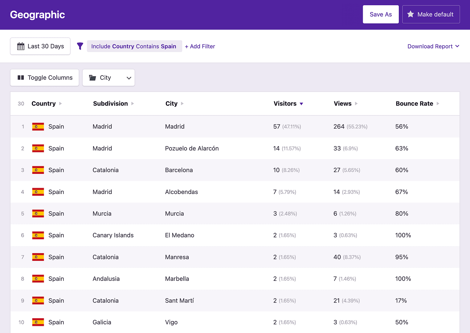 Geo data filtered by country