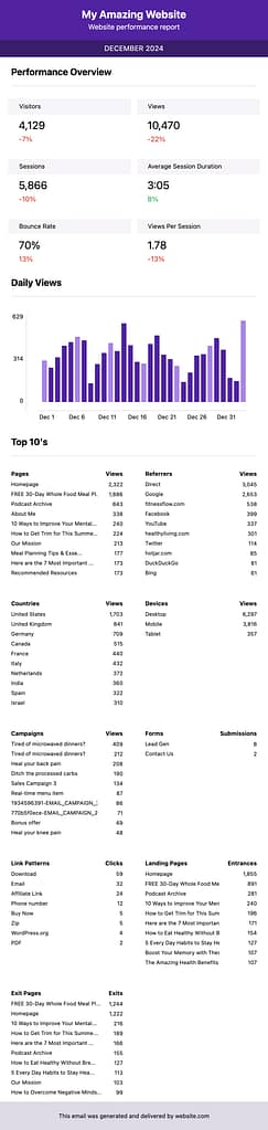 HTML email report
